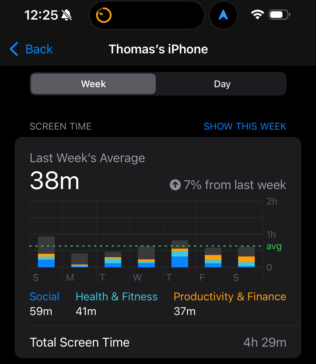 Screen Time dashboard showing 38 minutes daily average